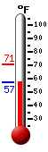 Currently: 59.8, Max: 70.6, Min: 59.8