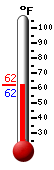 Currently: 61.6, Max: 89.6, Min: 58.1